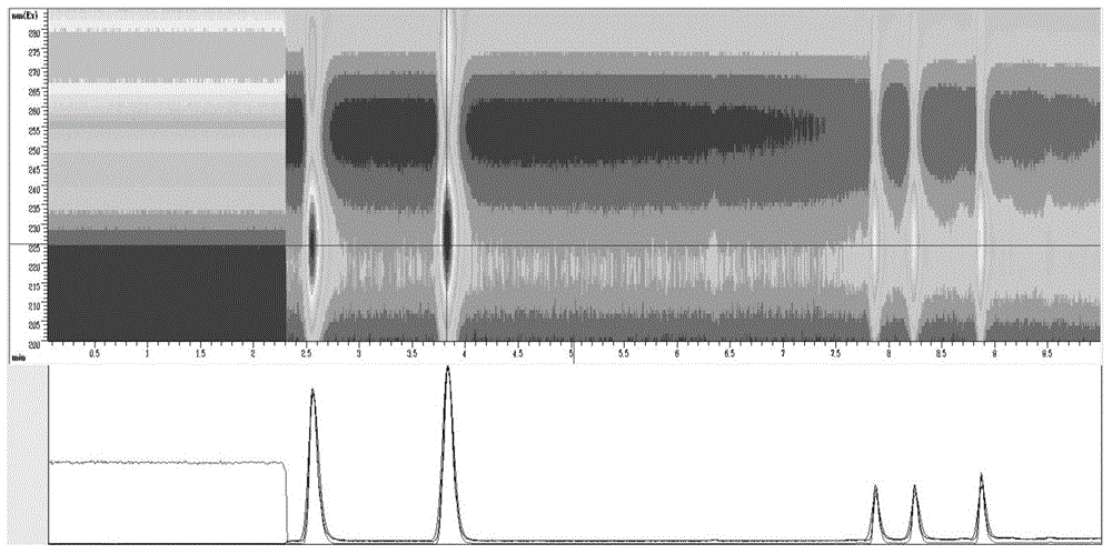 Method for simultaneously quantitatively determining content of multiple phenols compositions in gastrodia elata Bl.