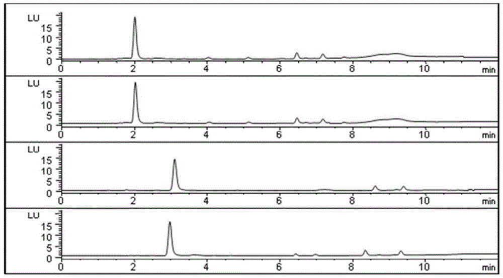 Method for simultaneously quantitatively determining content of multiple phenols compositions in gastrodia elata Bl.