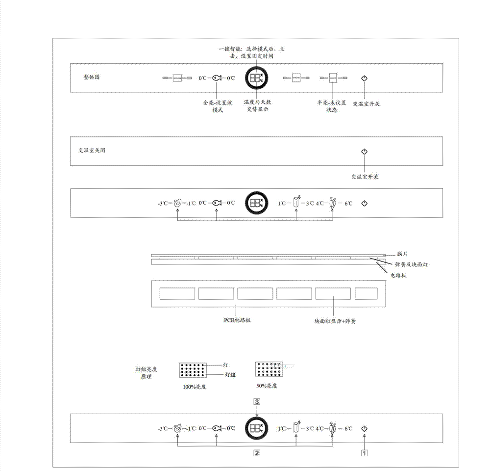 Refrigerator and refreshing control method of food in same