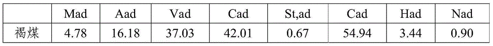 Medium-low rank coal pyrolysis and gasification system and medium-low rank coal pyrolysis and gasification method