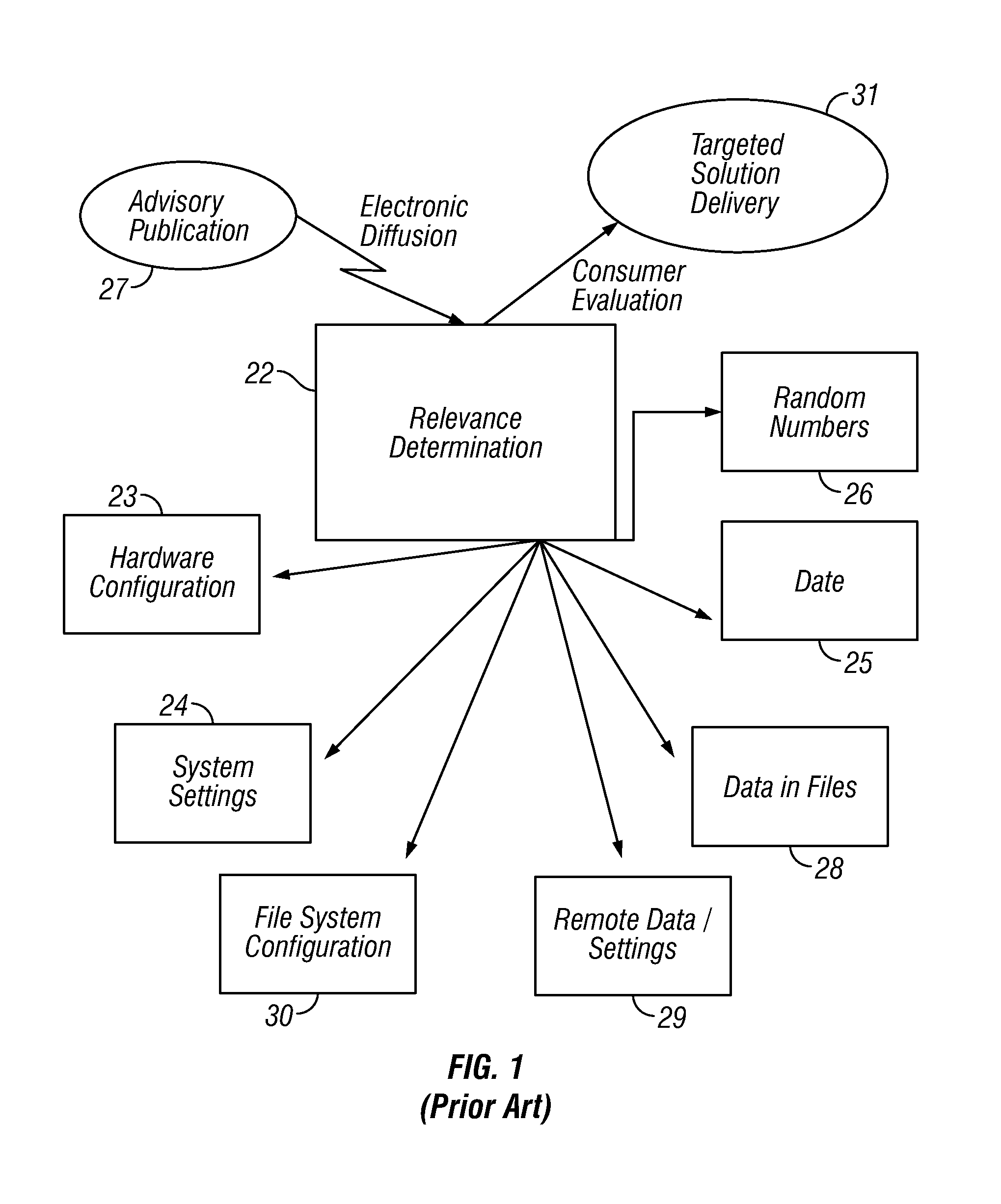 Method and apparatus for distributed policy-based management and computed relevance messaging with remote attributes