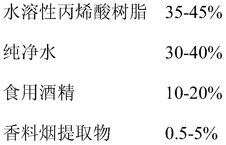 Method for relieving peculiar smell of tipping paper