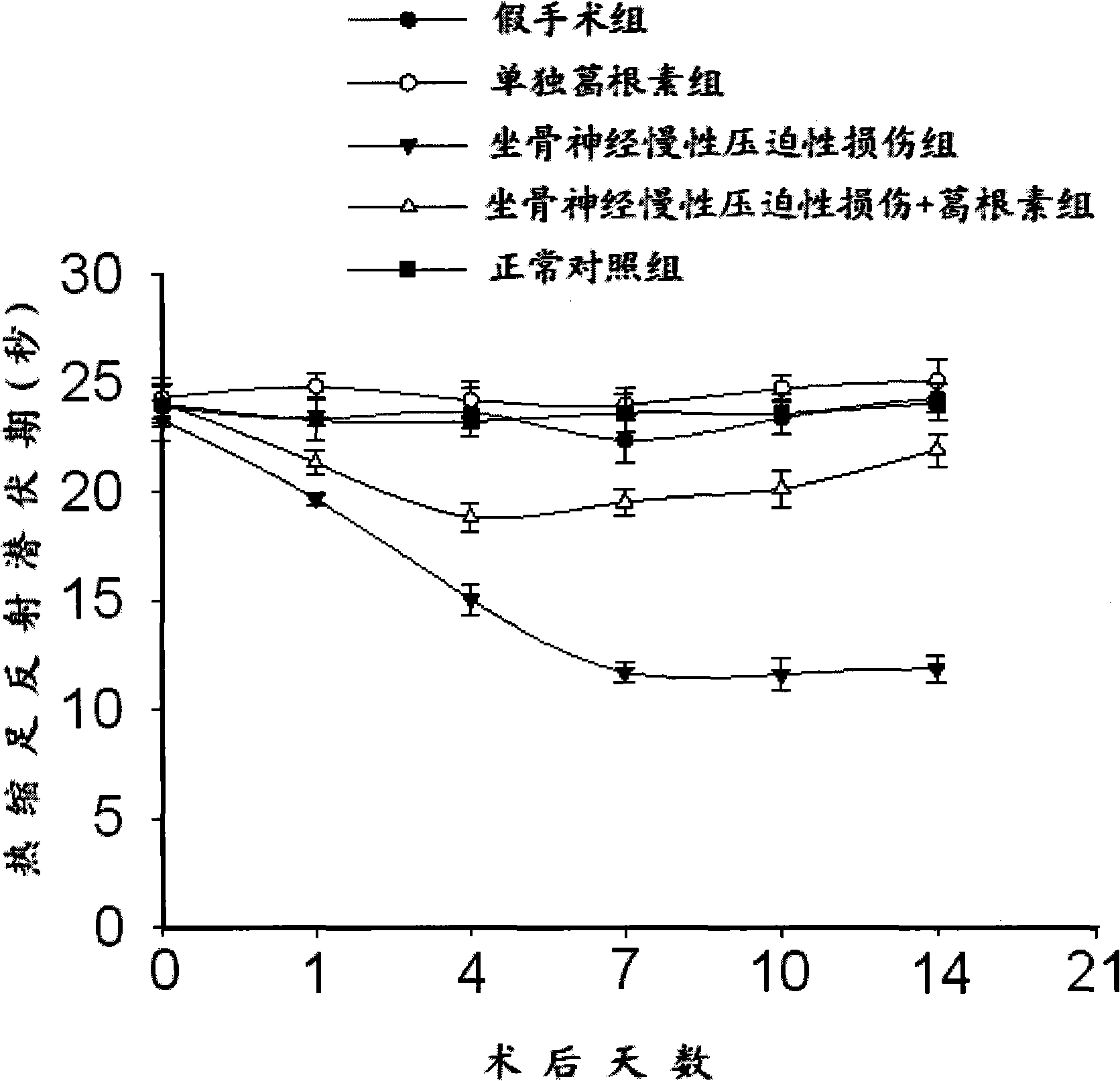 Application of puerarin to preparing medicine for treating P2X3 receptor mediated nerve system disease