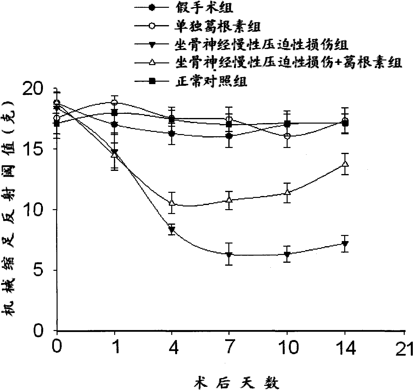 Application of puerarin to preparing medicine for treating P2X3 receptor mediated nerve system disease