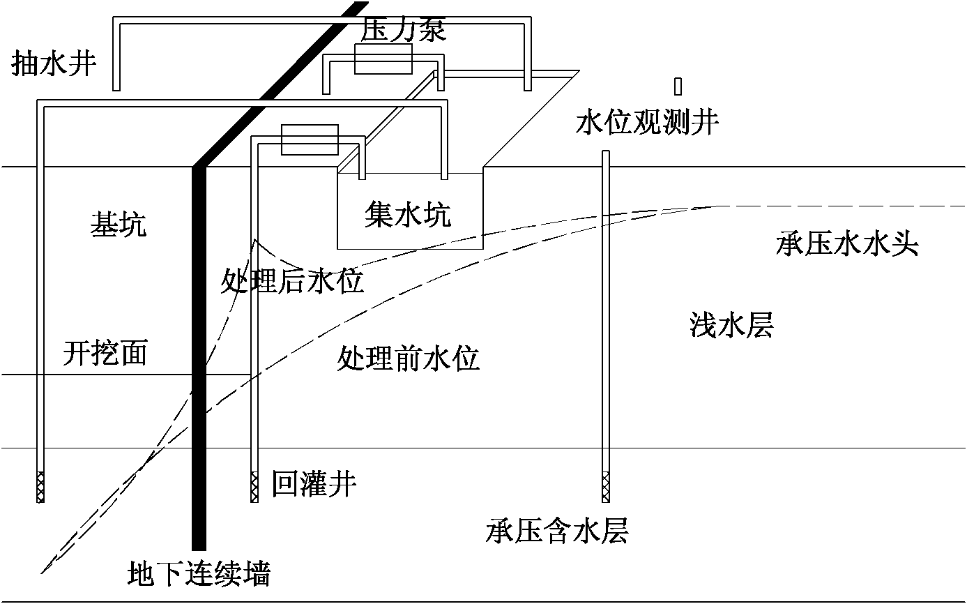 Huge ultradeep foundation pit accurate subsidence and environmentally-friendly construction method