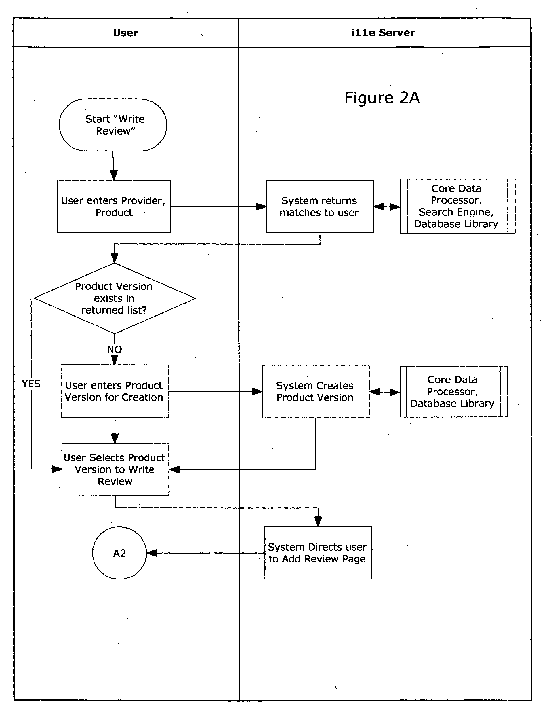 Method and device for users of enterprise software products to create, publish and share reviews of enterprise software products