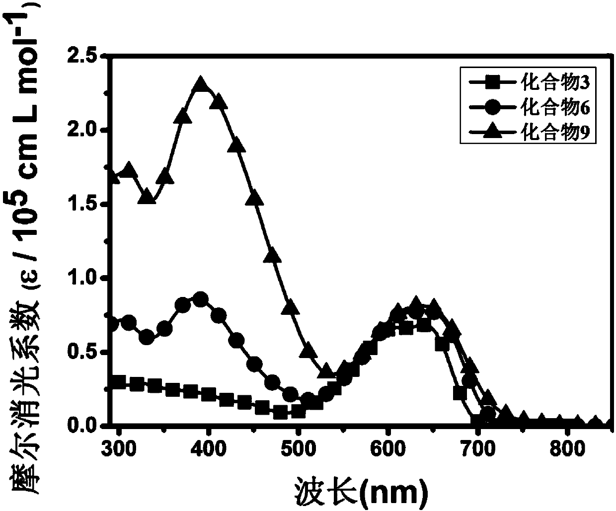 Functional modified branch-shaped conjugated compounds, ink, membranes and applications