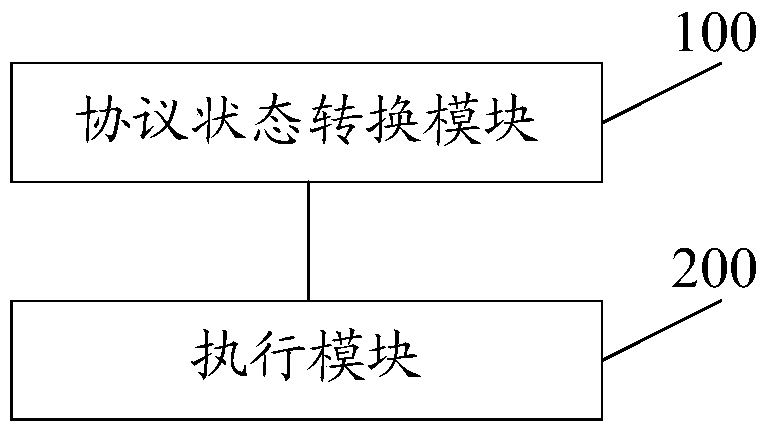 A method and device for realizing atomic operation based on the principle of cache consistency