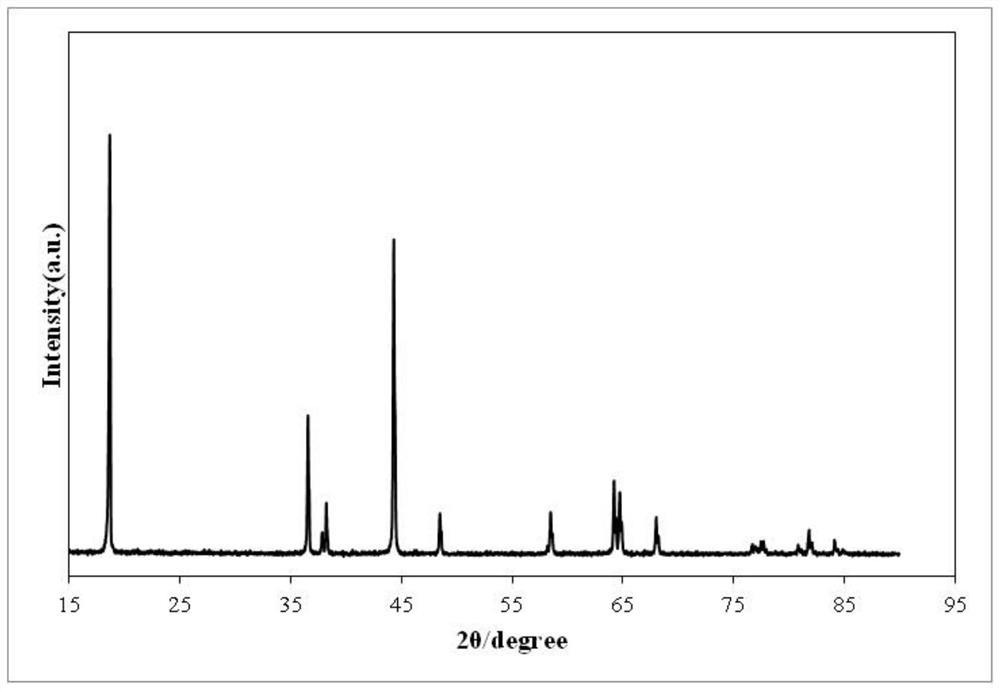 Single-crystal nickel cobalt lithium manganate positive electrode material and preparation method and application thereof