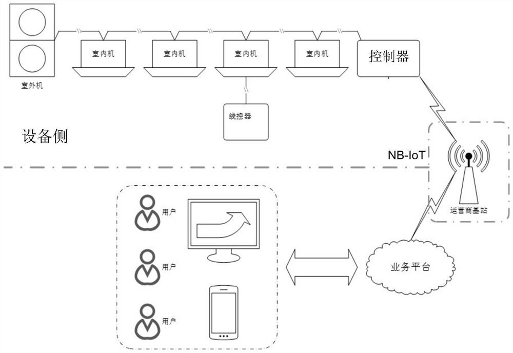 A device state monitoring method and device