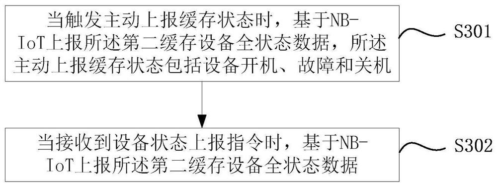 A device state monitoring method and device