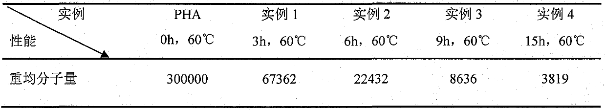 A kind of biodegradable adhesive and its preparation method and application