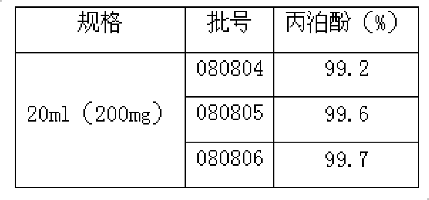 Micro emulsion drug carrying system and manufacturing method thereof