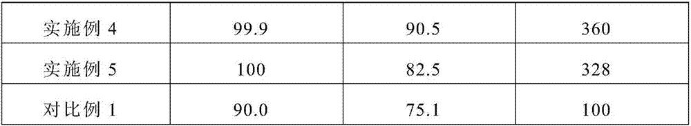 Method for preparing catalyst applied to preparation of ethylene by hydrogenation of acetylene through super-gravity process and application of catalyst