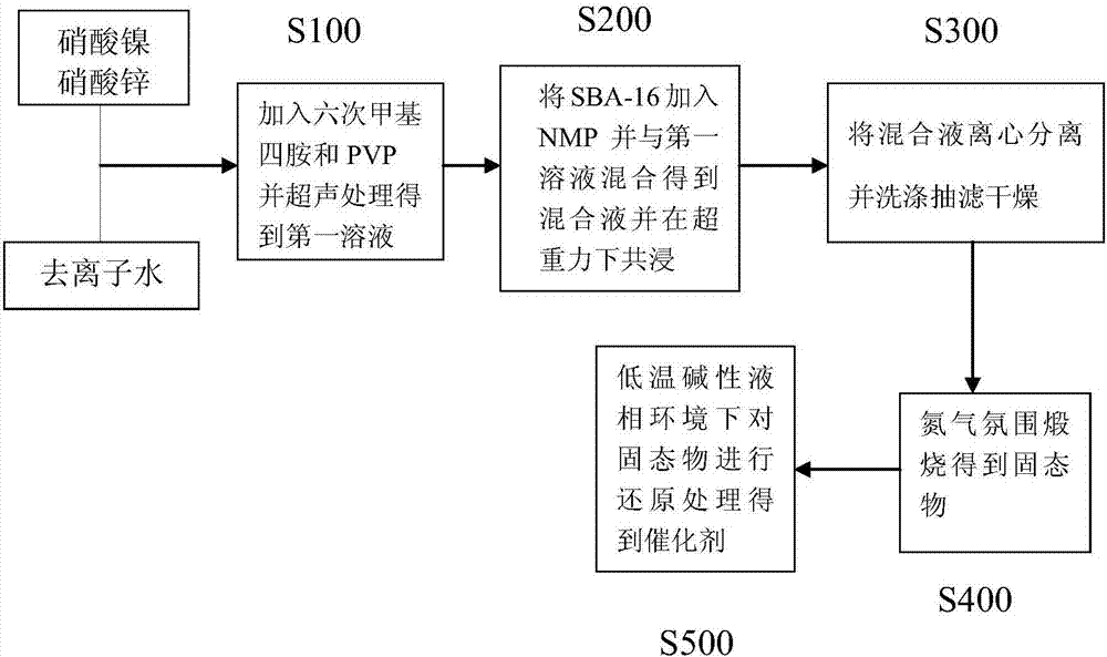 Method for preparing catalyst applied to preparation of ethylene by hydrogenation of acetylene through super-gravity process and application of catalyst