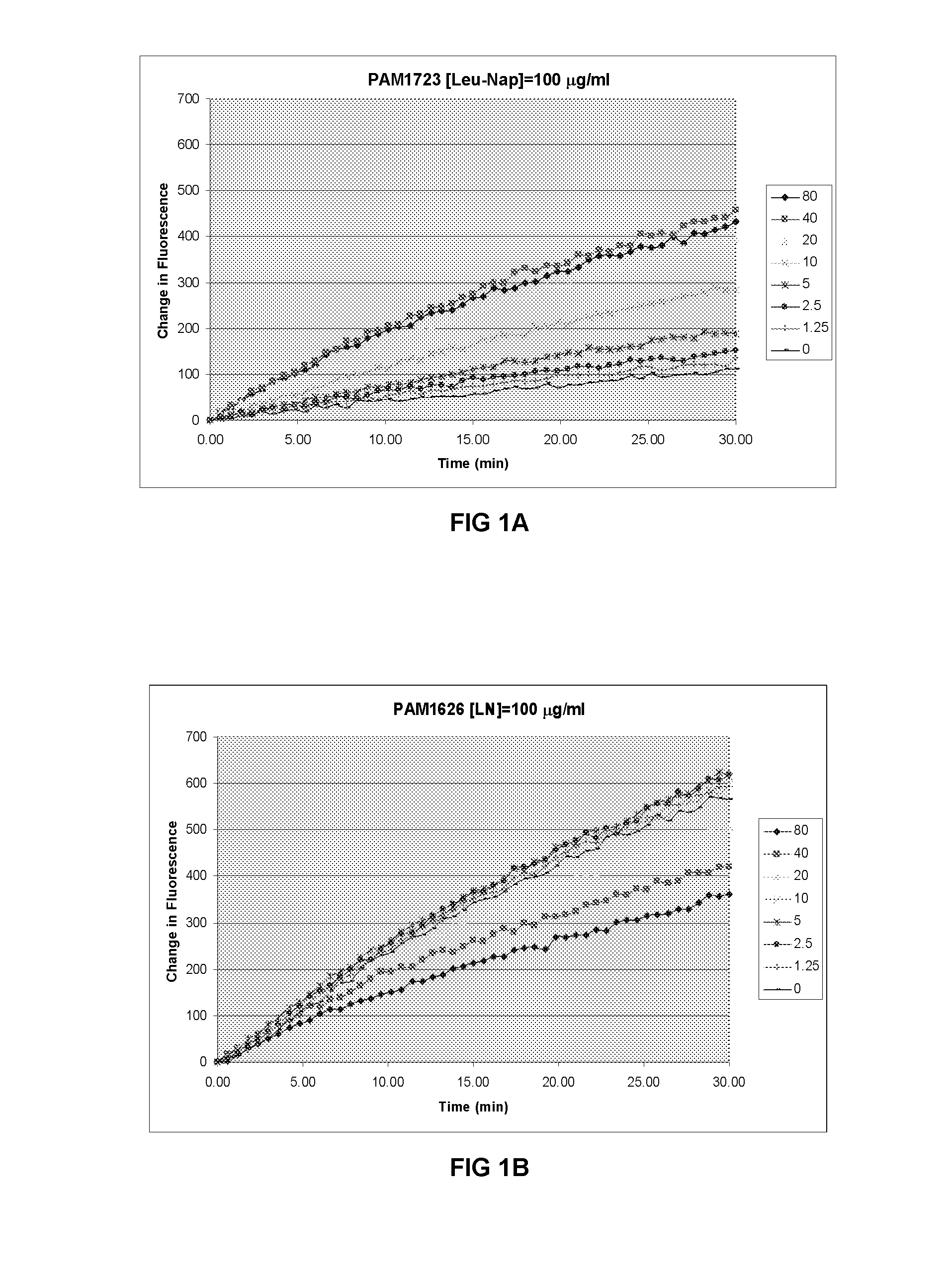 Bacterial efflux pump inhibitors for the treatment of ophthalmic and otic infections