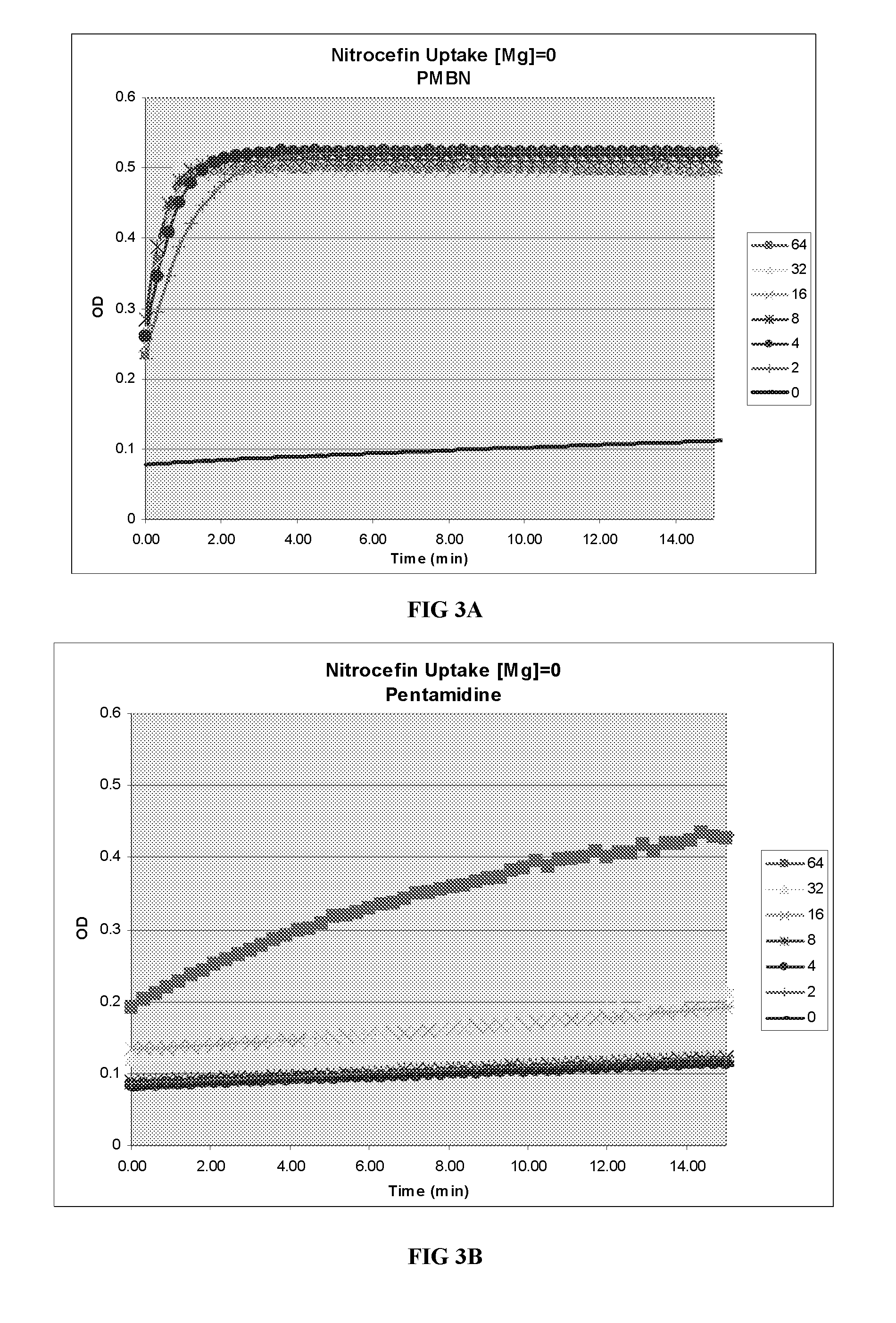 Bacterial efflux pump inhibitors for the treatment of ophthalmic and otic infections