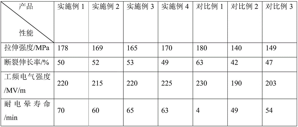 Polyimide thin film and preparation method therefor