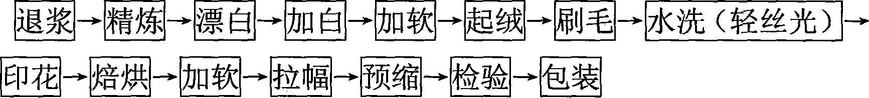 Method for producing energy-saving and environment-friendly type soft resin-bonded pigment printing nap cloth