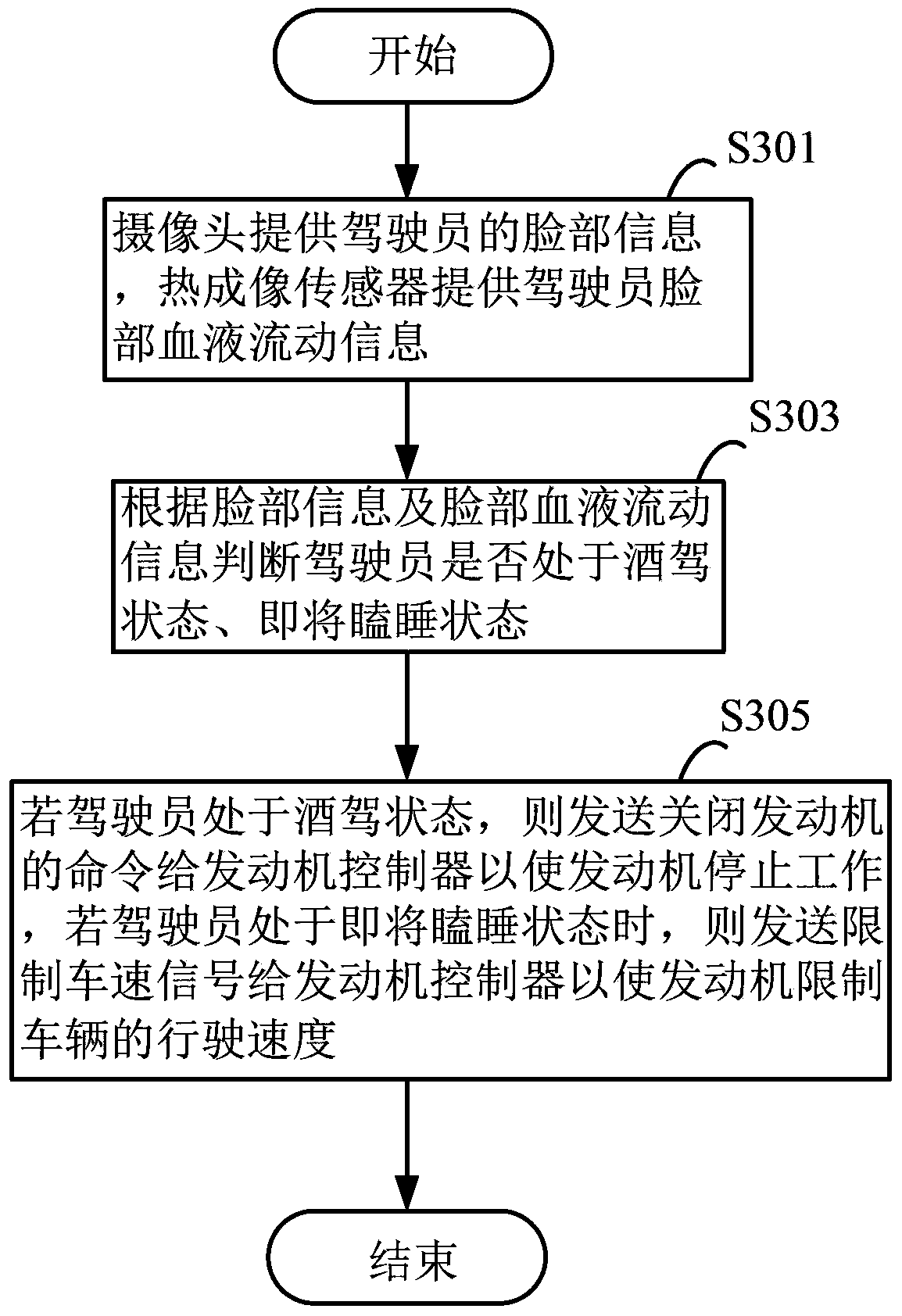 Drunk driving and drowsiness prevention system and drunk driving and drowsiness prevention method