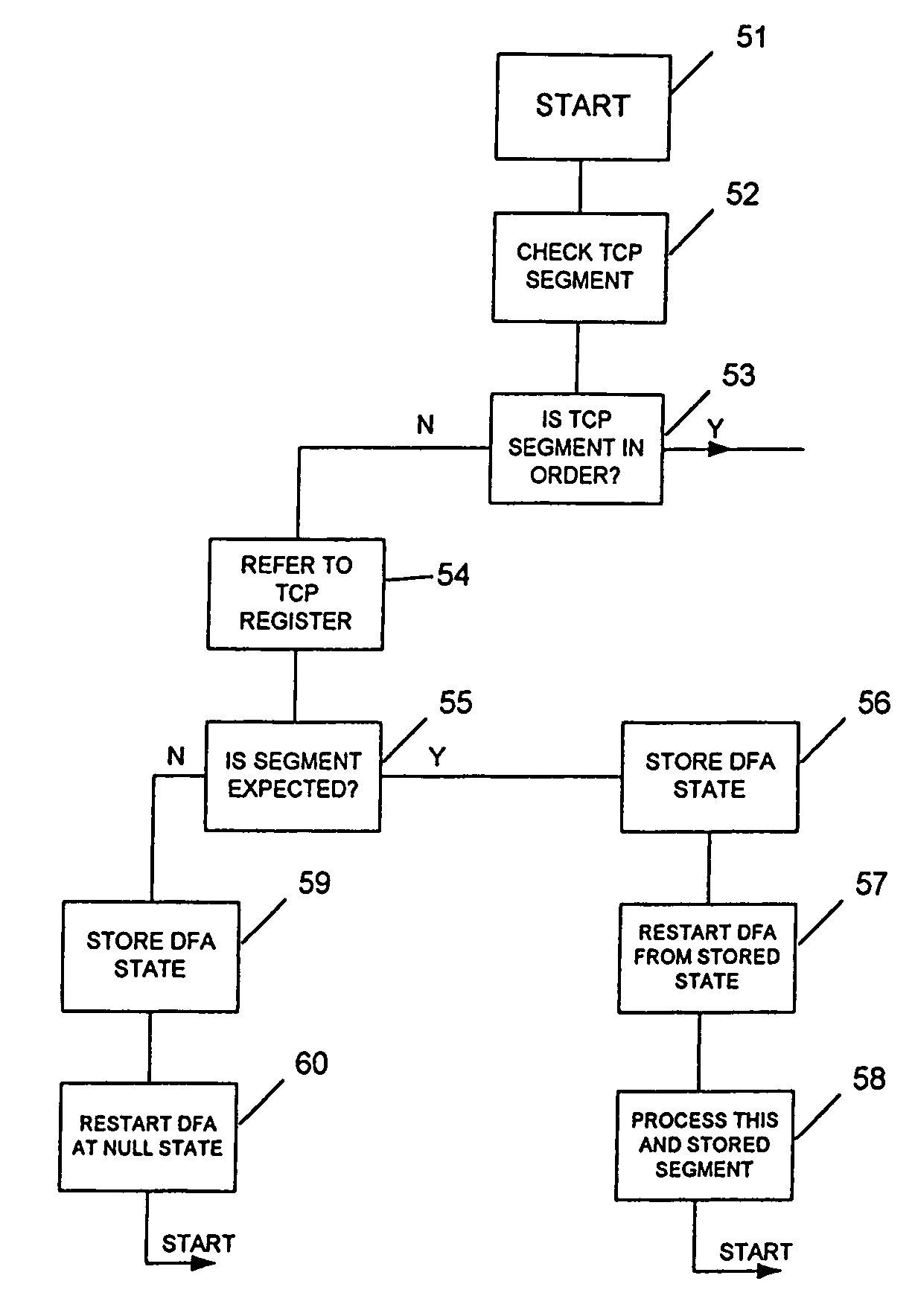 Detection of signatures in disordered message segments