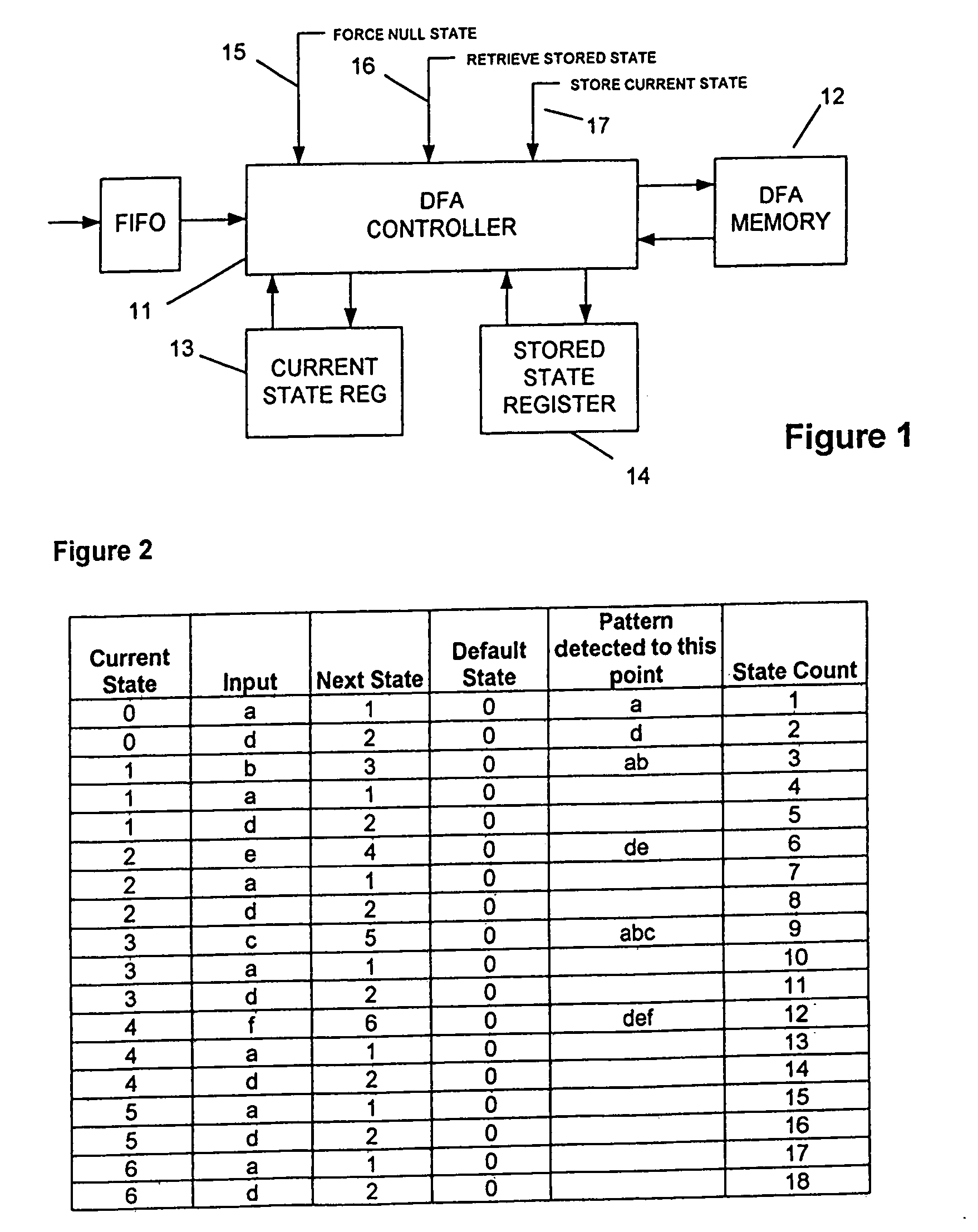 Detection of signatures in disordered message segments