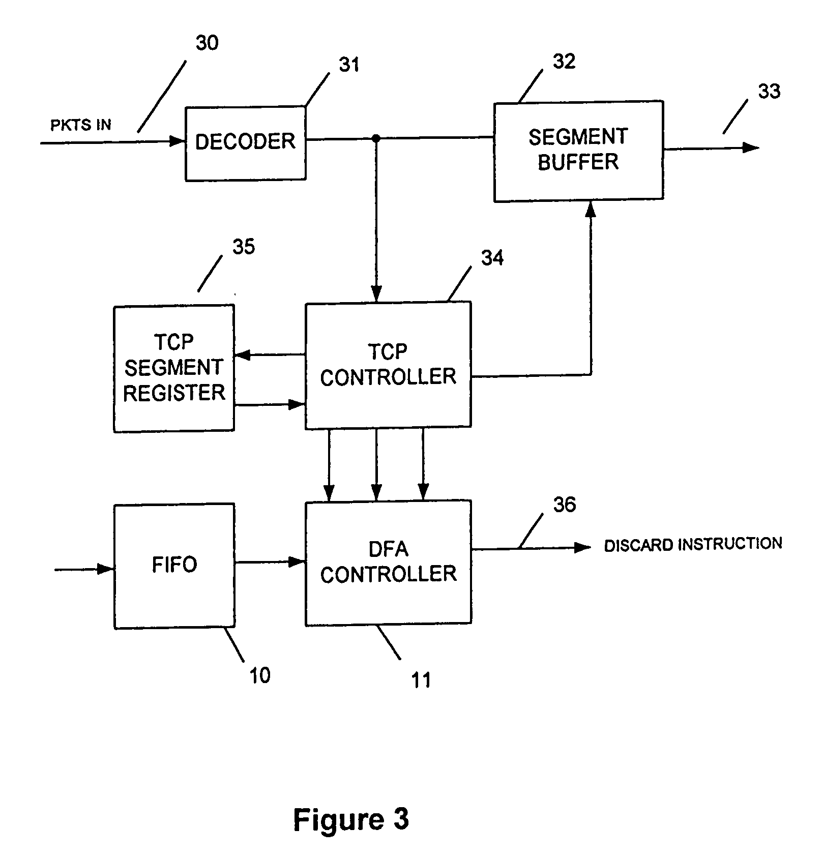 Detection of signatures in disordered message segments