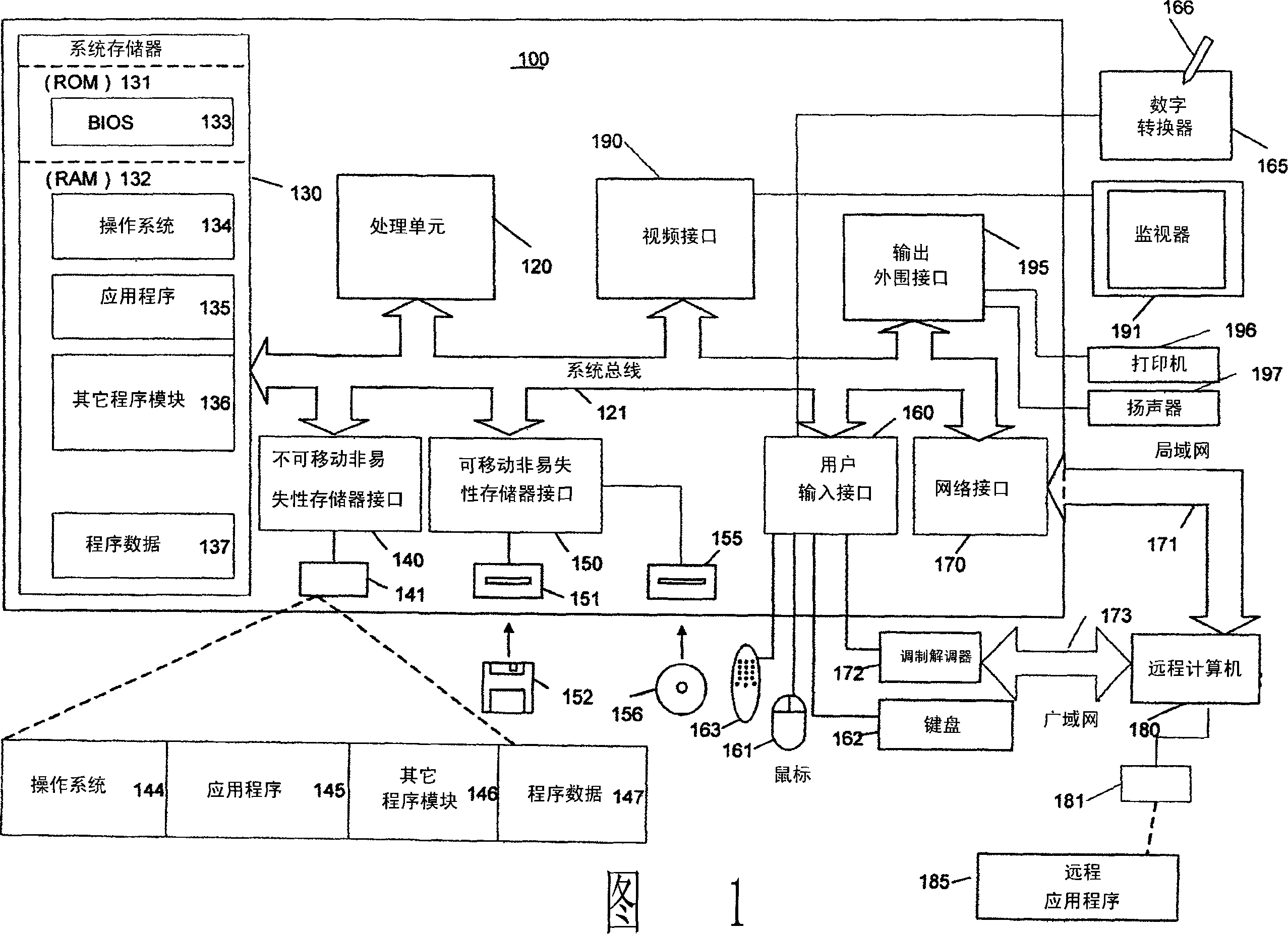 Multi-planar three-dimensional user interface