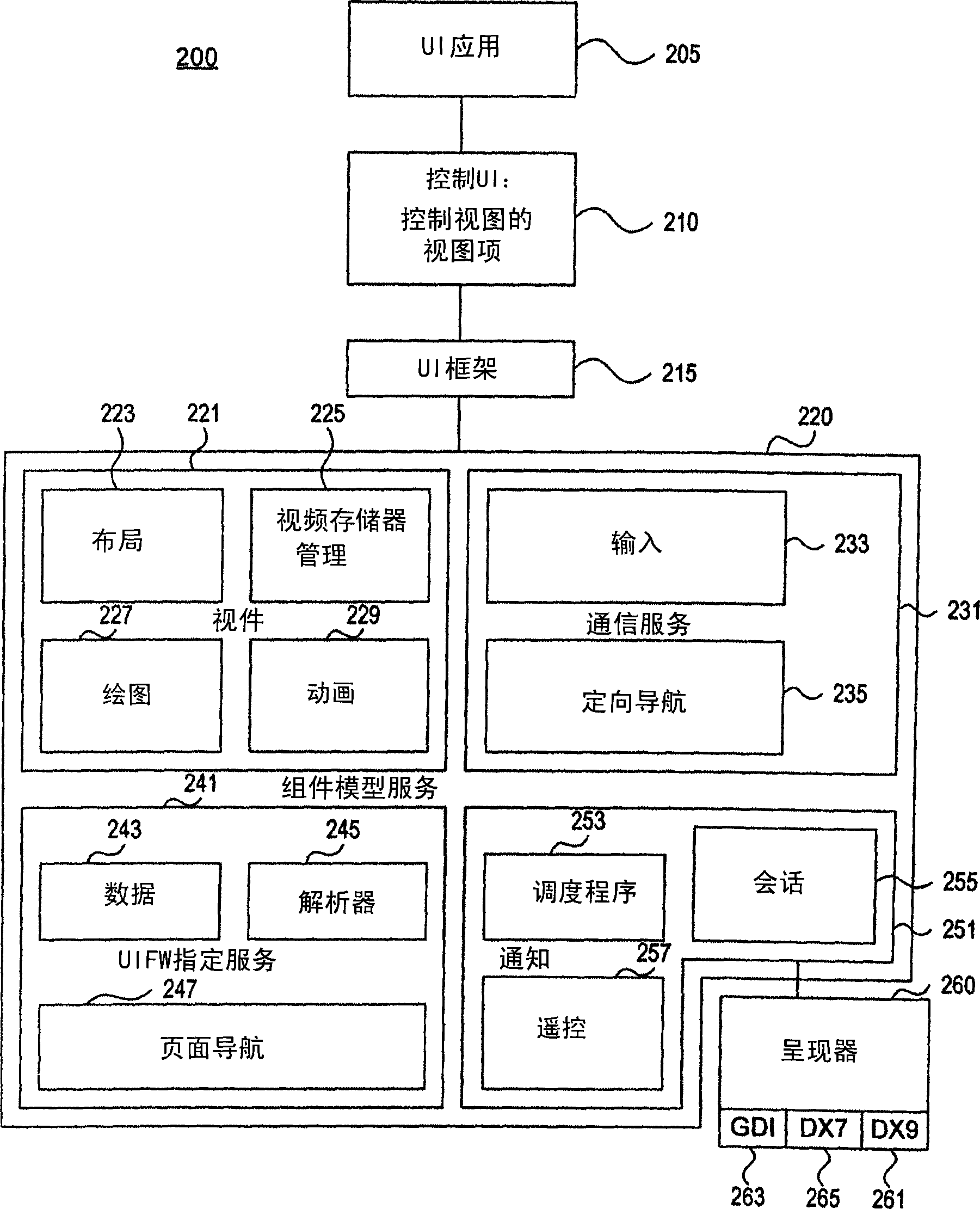 Multi-planar three-dimensional user interface