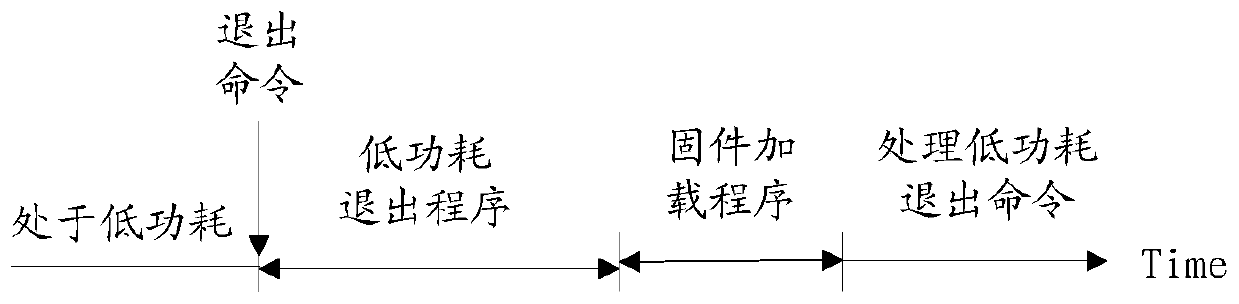 Method and device for improving low-power-consumption exit efficiency of solid state disk, computer equipment and storage medium