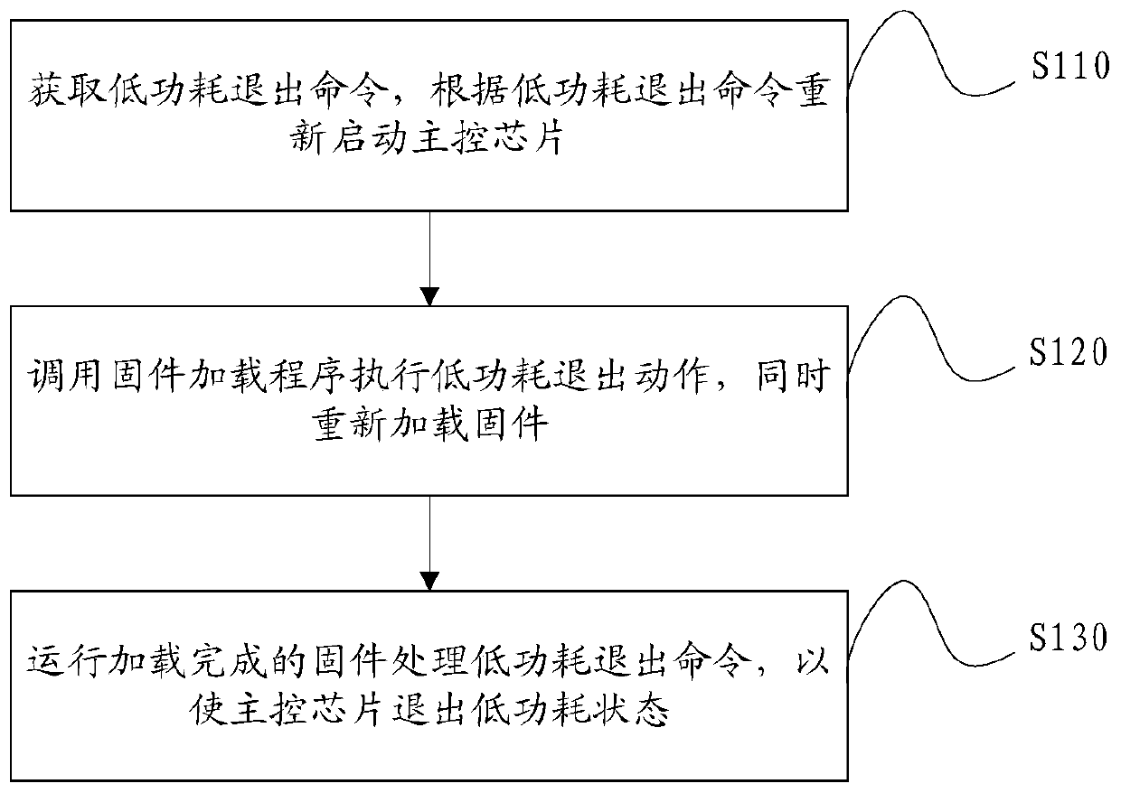 Method and device for improving low-power-consumption exit efficiency of solid state disk, computer equipment and storage medium