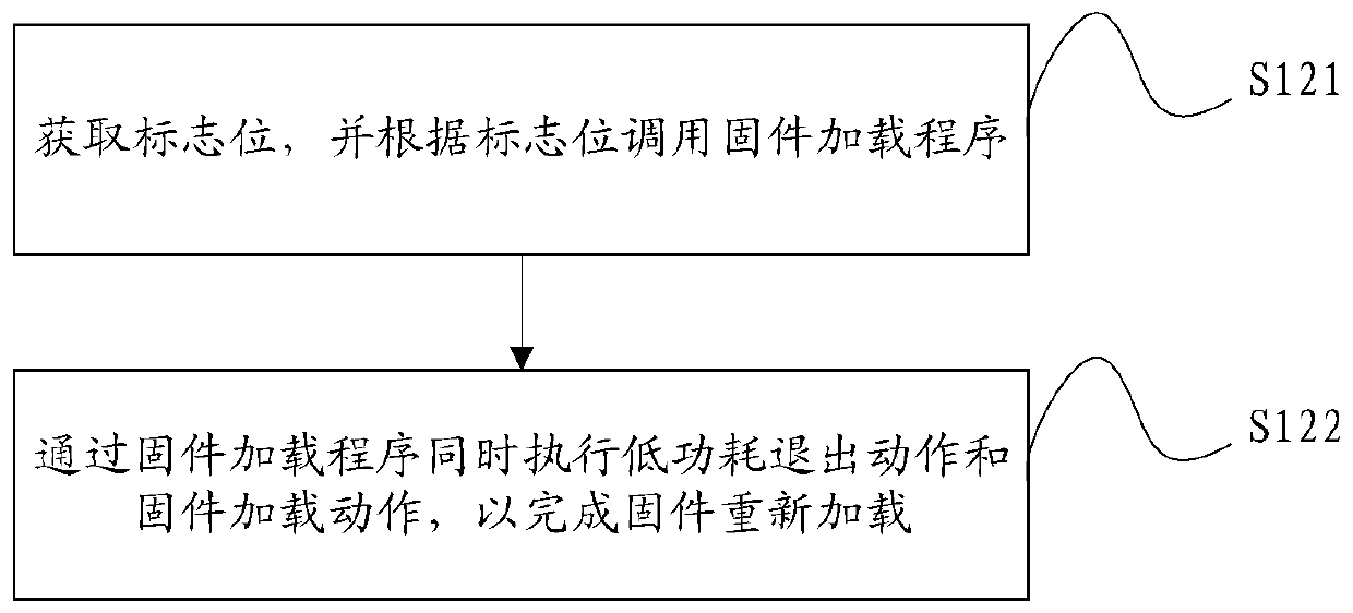 Method and device for improving low-power-consumption exit efficiency of solid state disk, computer equipment and storage medium