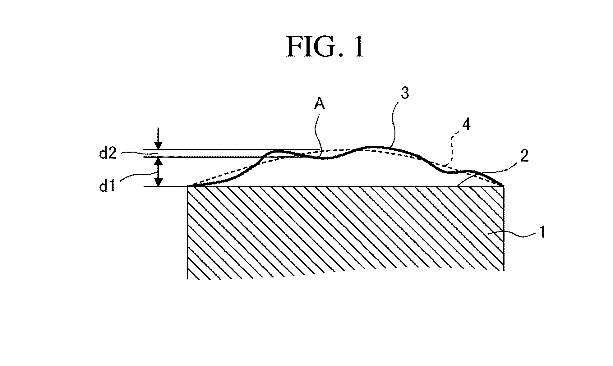 Mask blank substrate, mask blank, transfer mask, and method of manufacturing semiconductor device