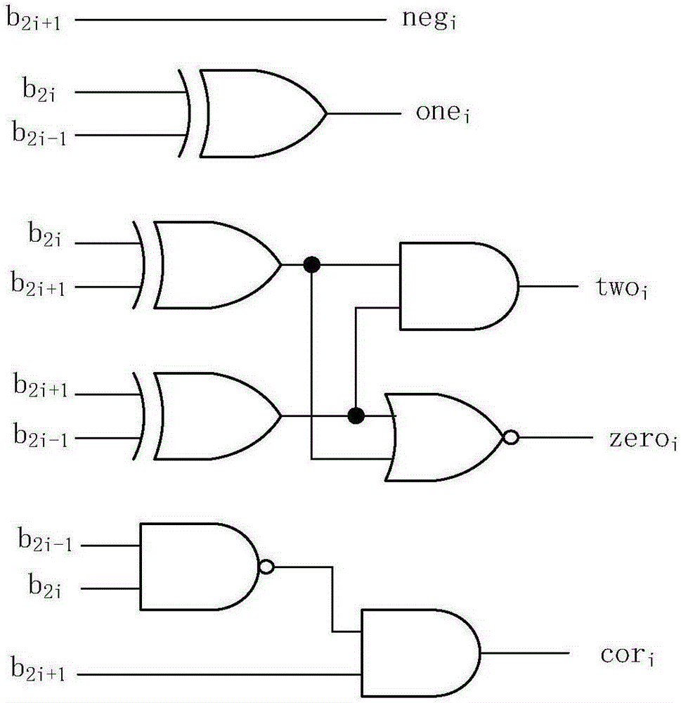 Fixed-bit-width multiplier with high accuracy and low complexity properties