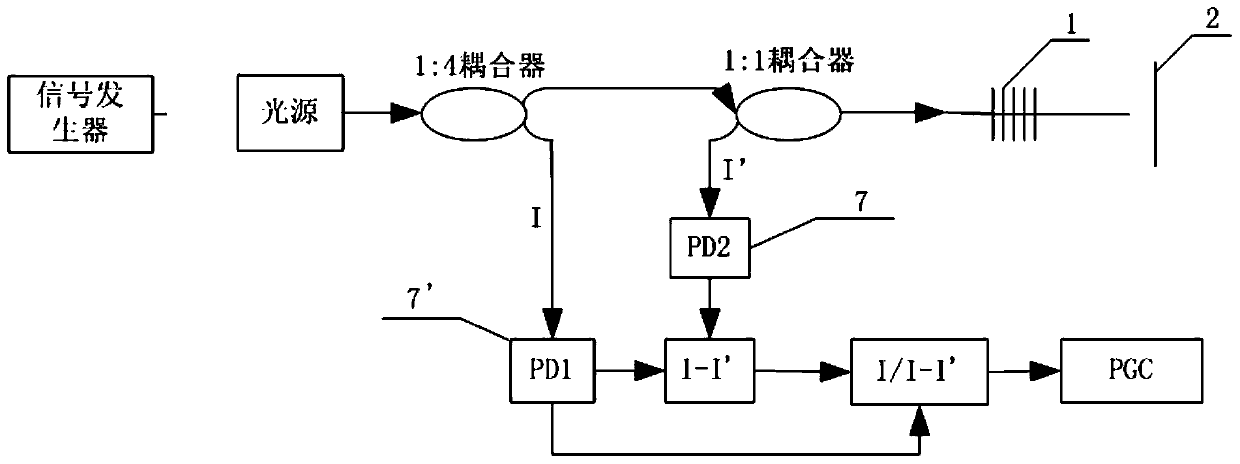 A membrane-type high-precision Fabry-Perot fiber optic acceleration sensor based on fiber Bragg gratings