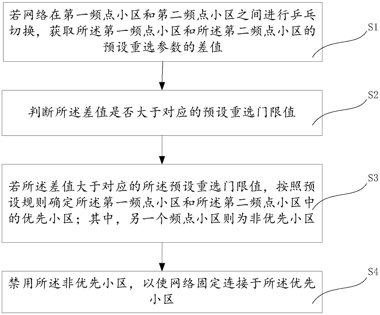 Mobile terminal, method and device for preventing network ping-pong switch, and storage medium