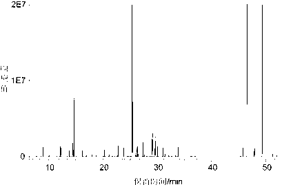 Chemical derivation-based detection method for hemolymph metabolin of migratory locust