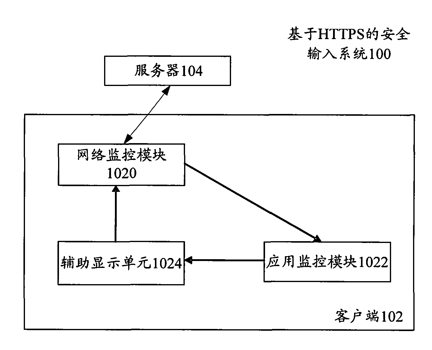 Safety input system, safety input method and auxiliary display device based on auxiliary display unit