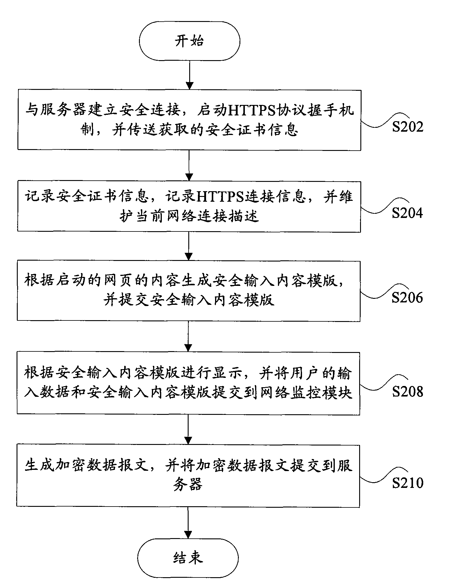 Safety input system, safety input method and auxiliary display device based on auxiliary display unit