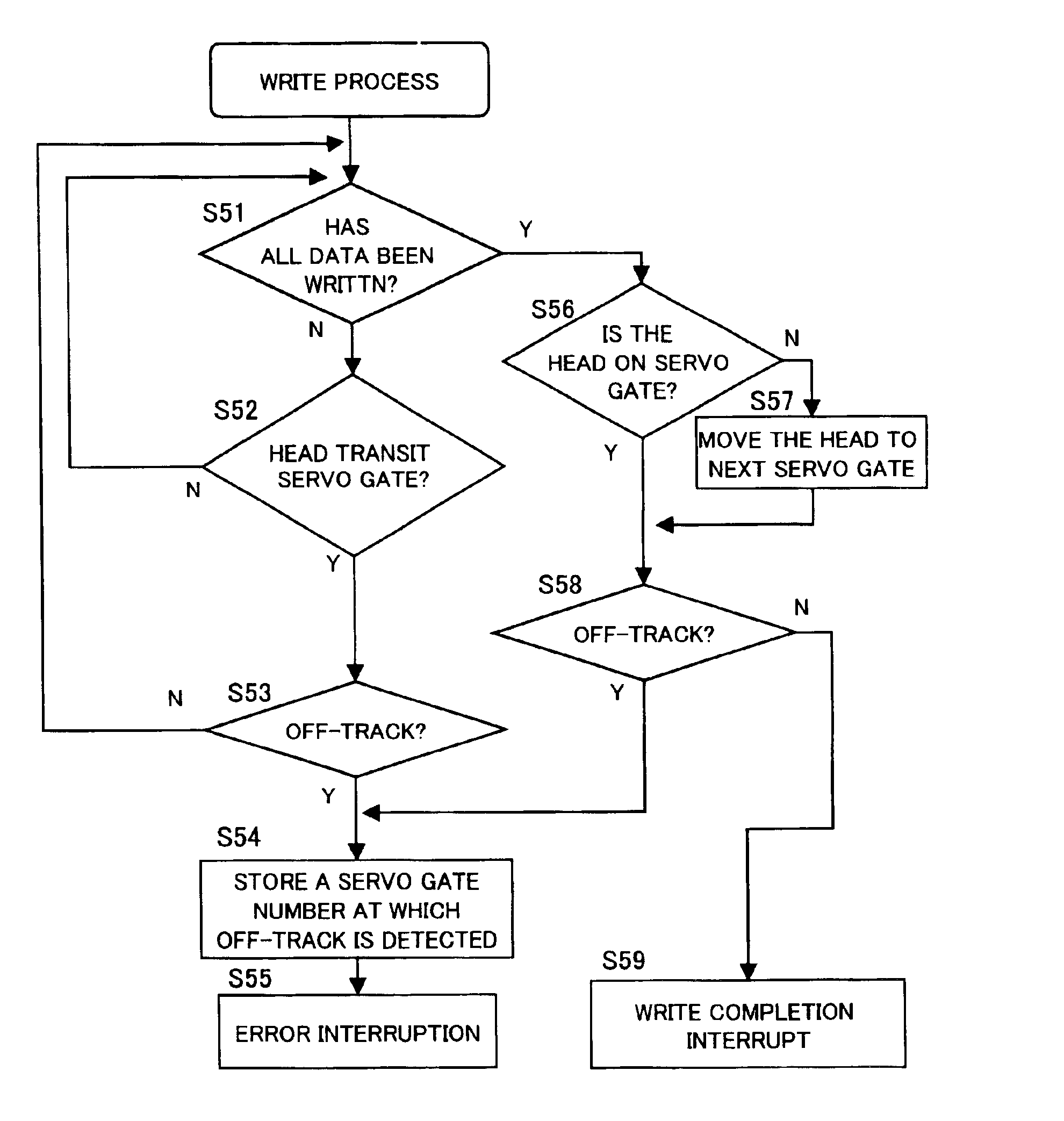 Recording device having disk-shaped recording medium and servo information processing method