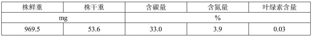 Mixed substrate for cultivation of Sedum lineare and preparation method thereof