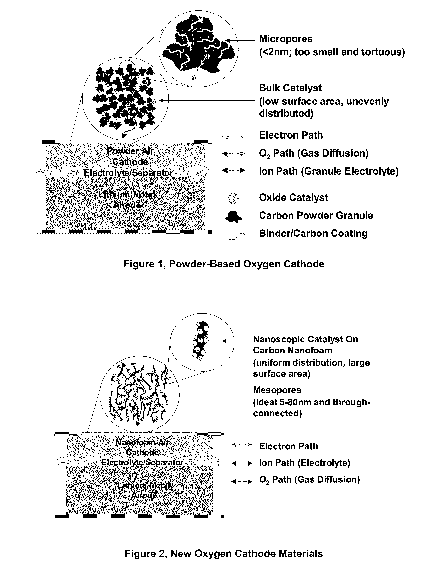 Multifunctional material comprising a highly porous carbon structure with nanoscale mixed metal oxide deposits for catalysis