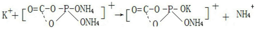 A method for preparing special fertilizer for pears and by-product potassium dihydrogen phosphate