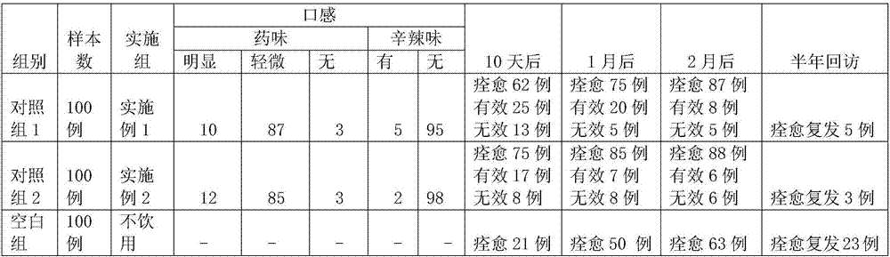 Prostatitis health care wine and preparation method thereof