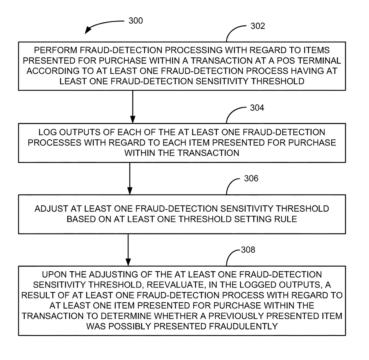 Continuous shrink reduction system sensitivity adjustment