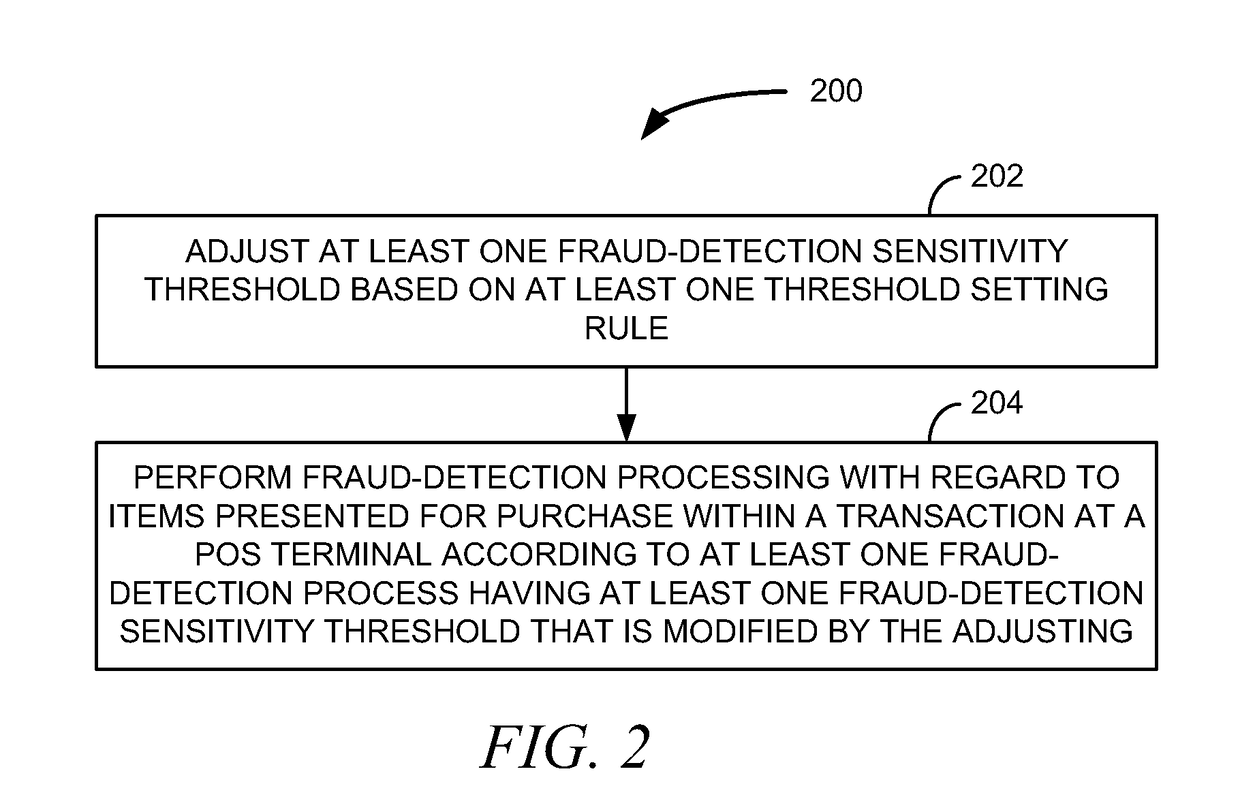 Continuous shrink reduction system sensitivity adjustment