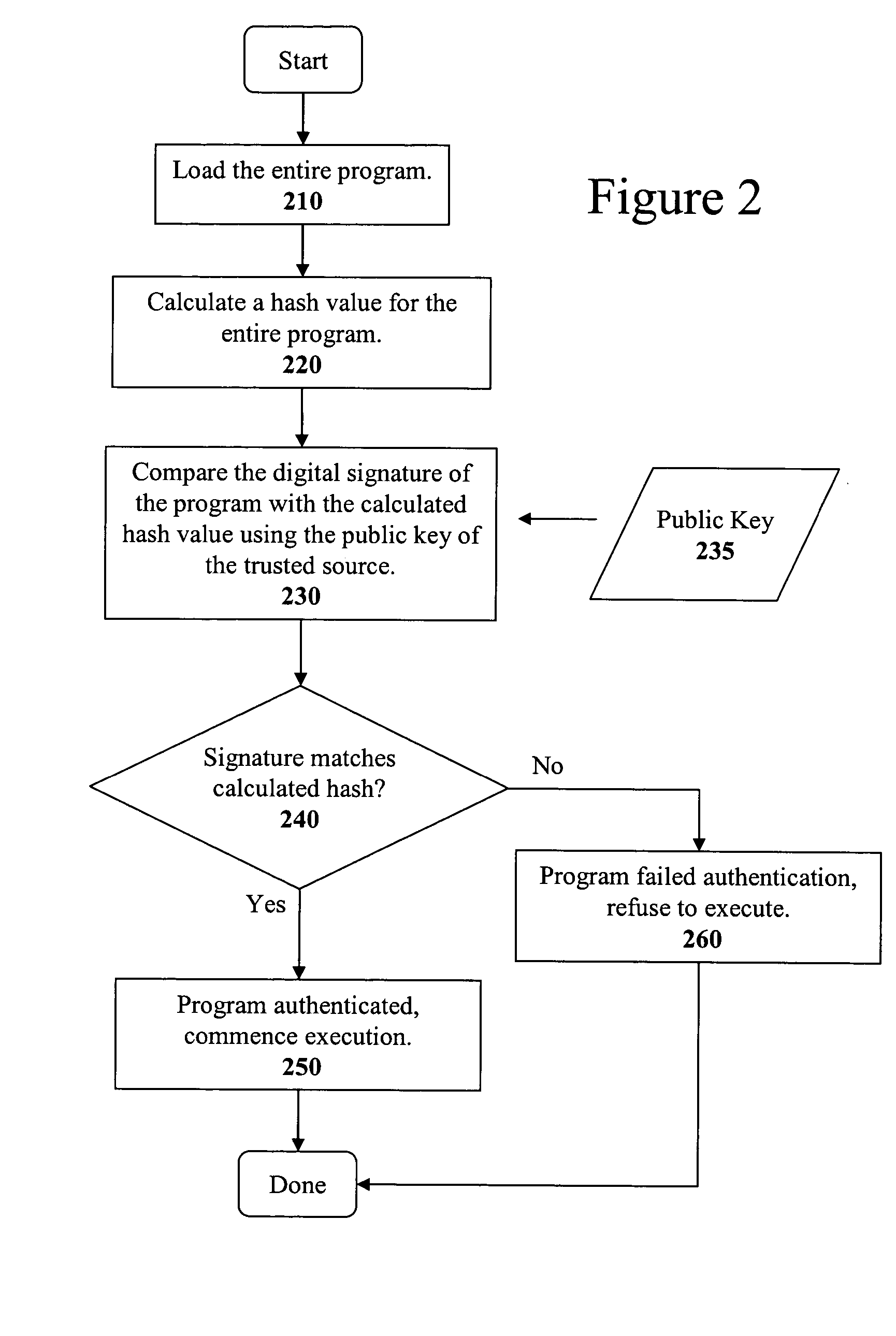 Method and apparatus for incremental code signing