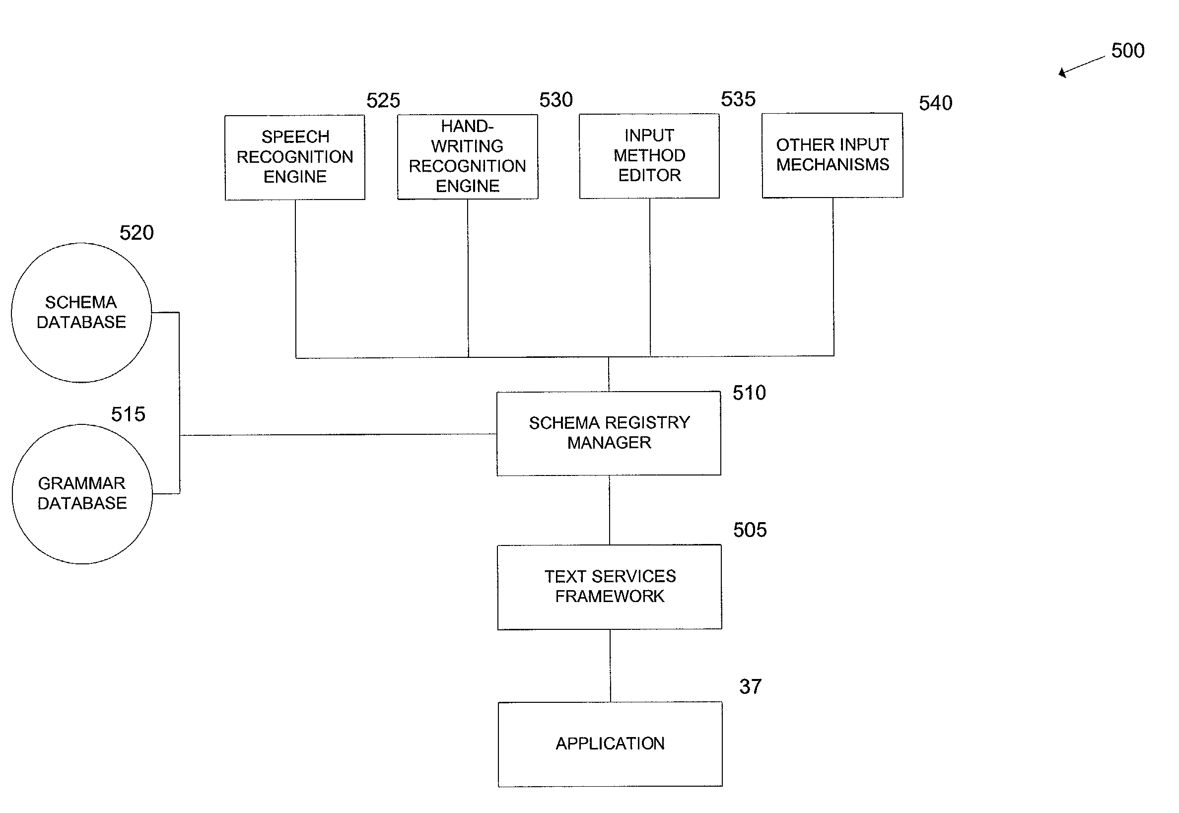 Method and system for applying input mode bias