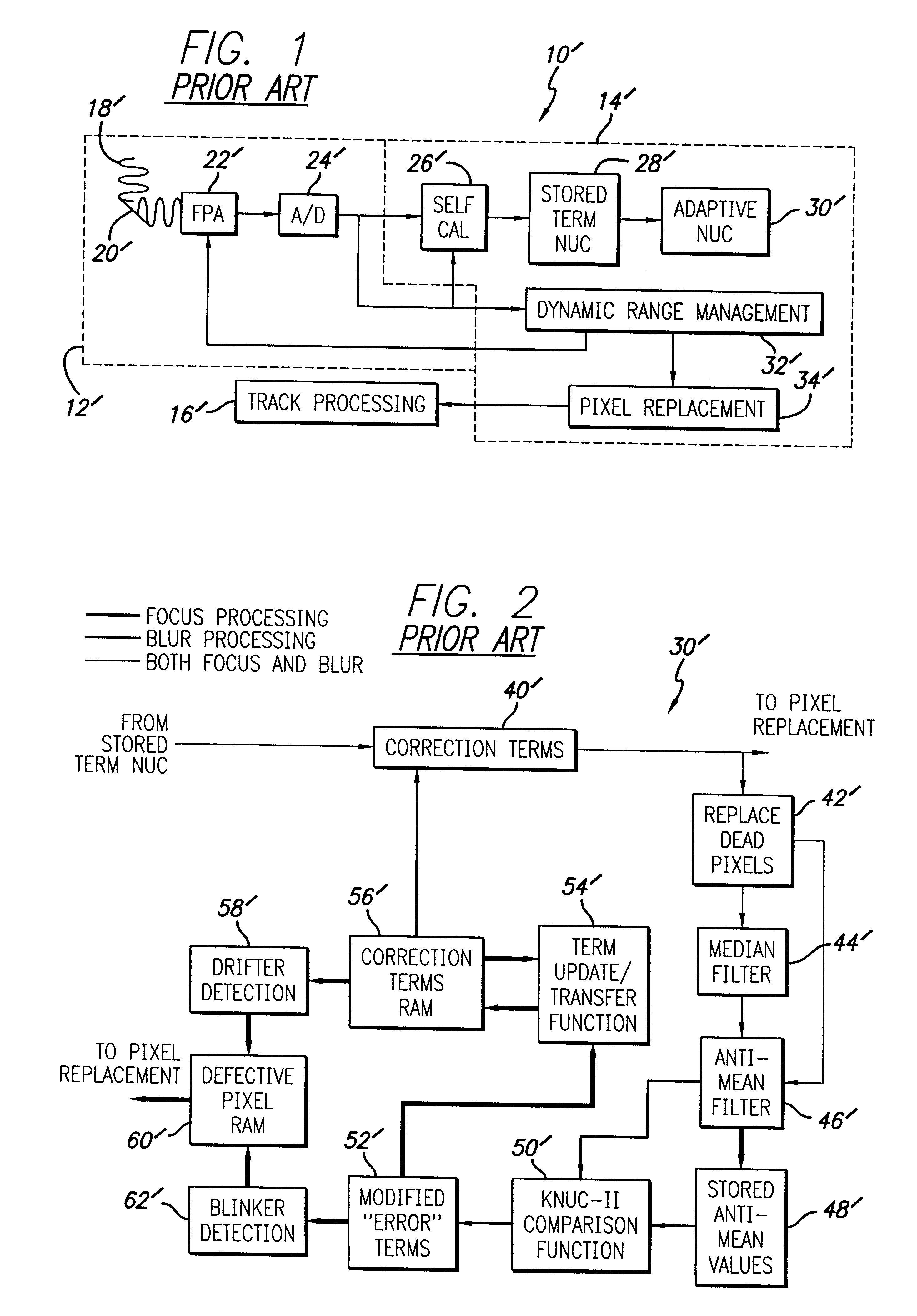 Adaptive non-uniformity compensation using feedforward shunting and min-mean filter