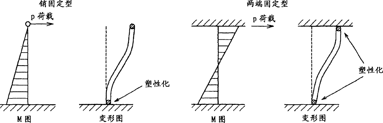 Anti-shock device